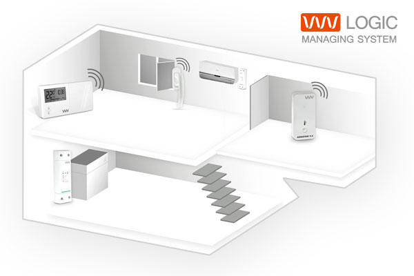 Bezprzewodowy i energooszczędny