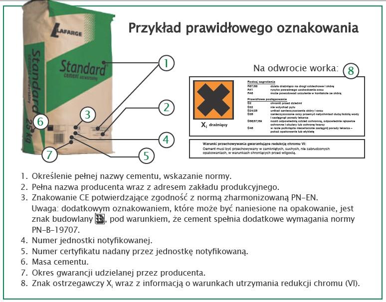 Na co należy zwrócić uwagę przy zakupie cementu?