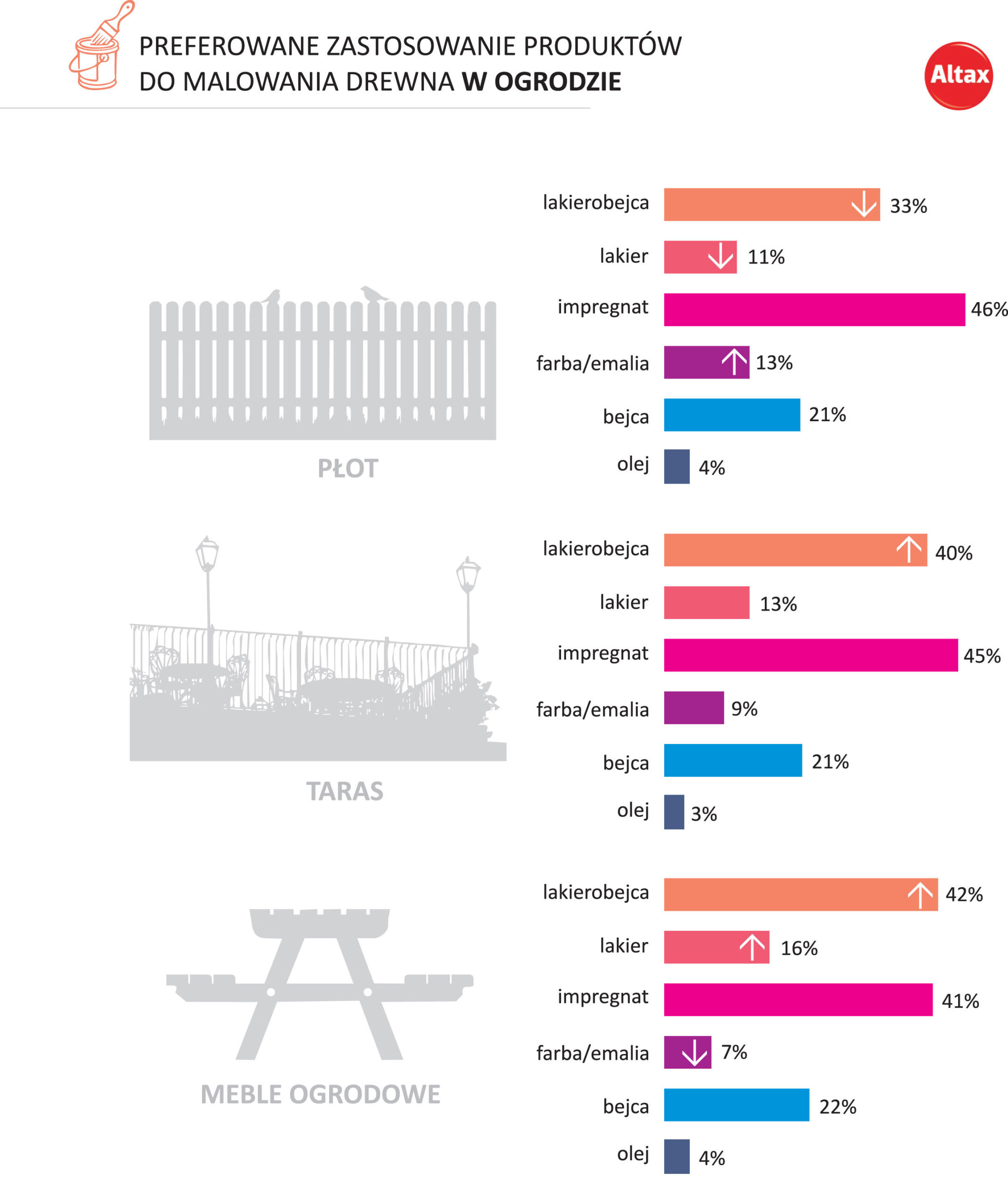 Impregnat to podstawa