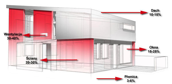 Dom energooszczędny – czy musi być droższy?