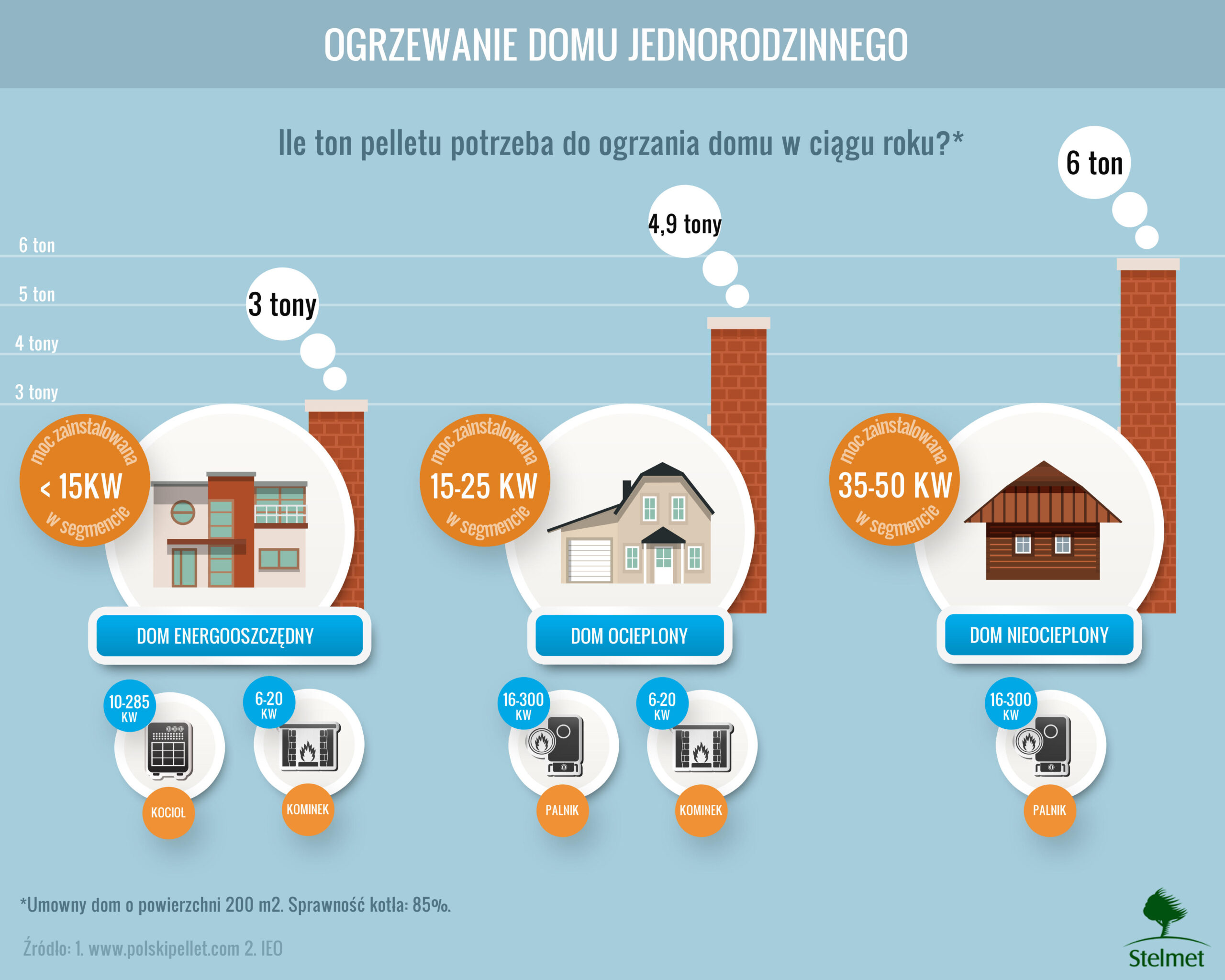 Ciepło z natury – ekologiczne ogrzewanie domu