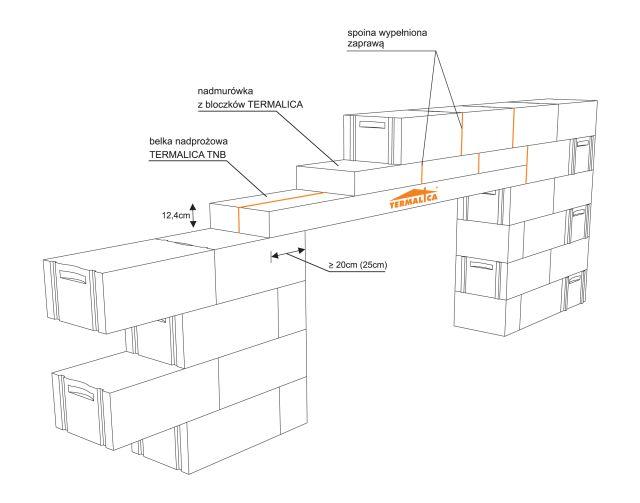 Systemowa walka z mostkami termicznymi. Nadproża z betonu komórkowego Termalica