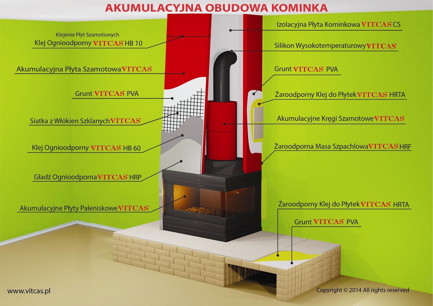 Obudowa kominka – na co zwrócić uwagę?