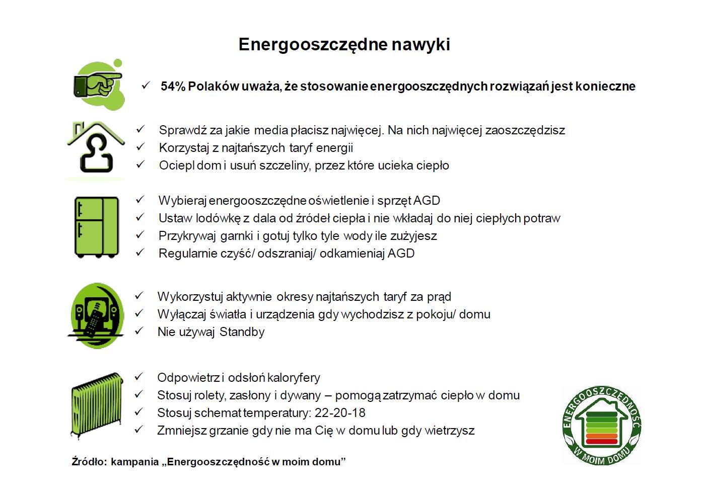 Energooszczędność zbudowana na nawykach