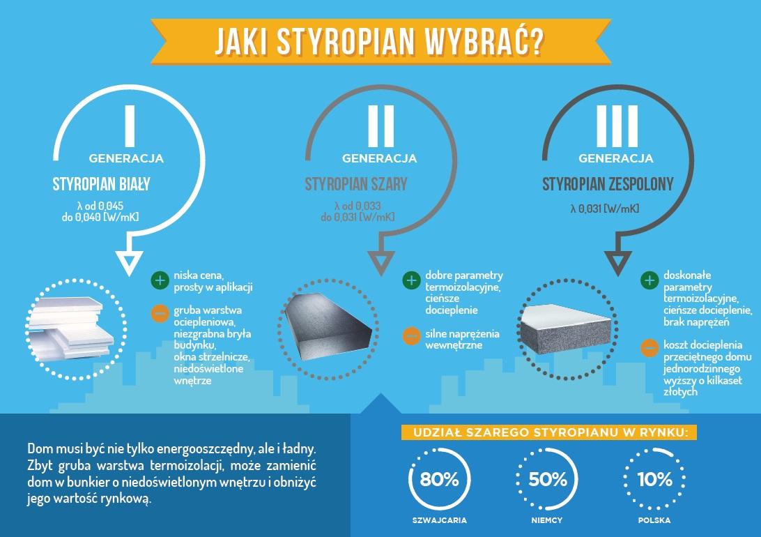 Król ociepleń jest szary