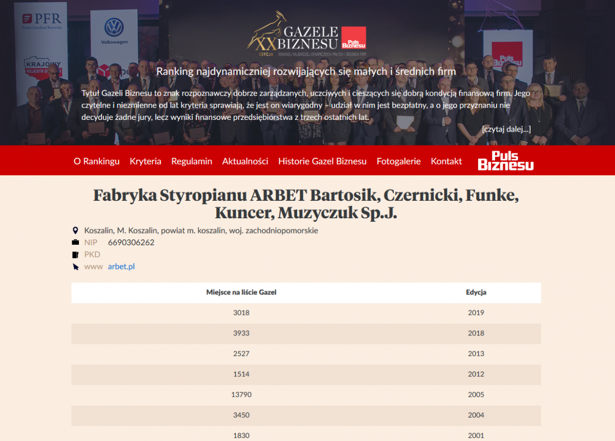 ARBET ponownie Gazelą Biznesu – Fabryka po raz siódmy znalazła się w rankingu najdynamiczniej rozwijających się firm