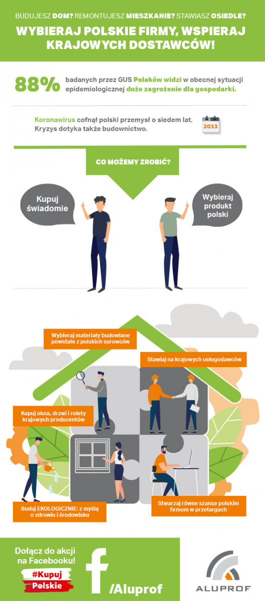 Kupuj świadomie – #kupujPolskie. ALUPROF rozpoczyna akcję wspierania polskich firm online