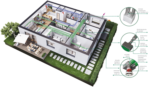 Wentylacja mechaniczna w domach szkieletowych