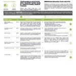 01_02_tubolit_family_leed_v4_breeam_int_2016