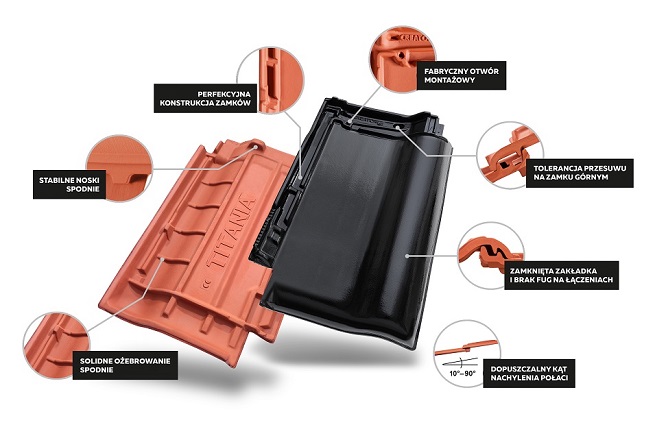 Jak zbudowana jest dobra dachówka ceramiczna?