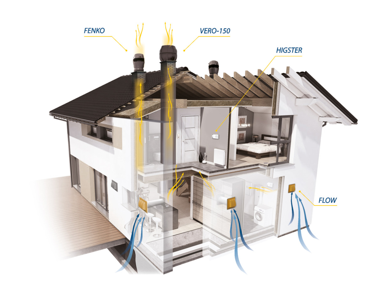 Wentylacja hybrydowa w domu jednorodzinnym