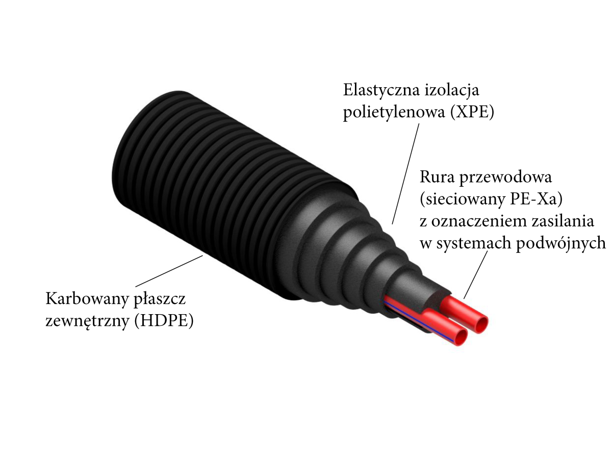 NOWOŚĆ! Systemy preizolowanych rurociągów AustroPEX – maksymalna elastyczność i sprawny montaż