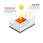 system COOL ROOF – nowość od marki Maris