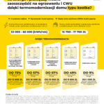 Infografika - dom kostka