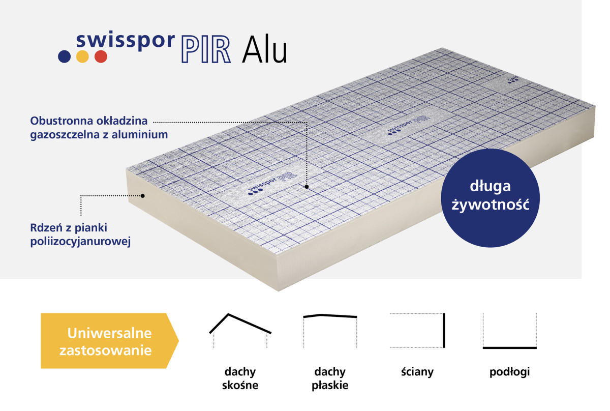 swissporPIR Alu – nowość w ofercie swisspor, eksperta rozwiązań izolacyjnych