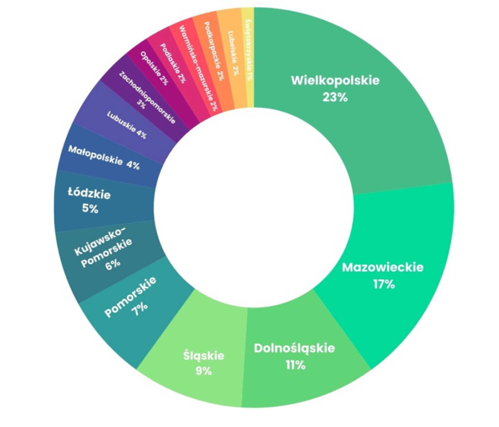 BUDMA 2025 Podsumowanie 28.02.25 (7)