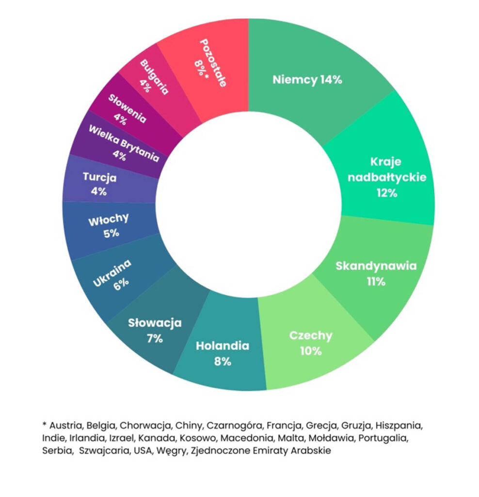 BUDMA 2025 Podsumowanie 28.02.25 (7)