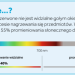 CIEKAWOSTKA SPEKTRUM